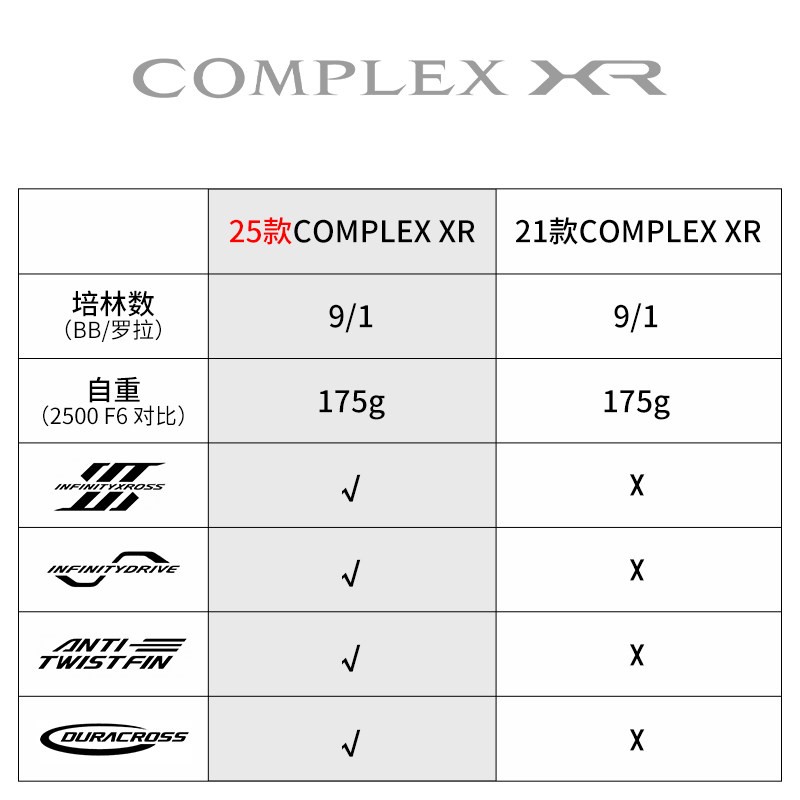 2025 SHIMANO COMPLEX XR F4 F6  - Daiwa Reel Bg incelemesi ve fiyatı